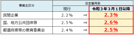 雇用率の表.png