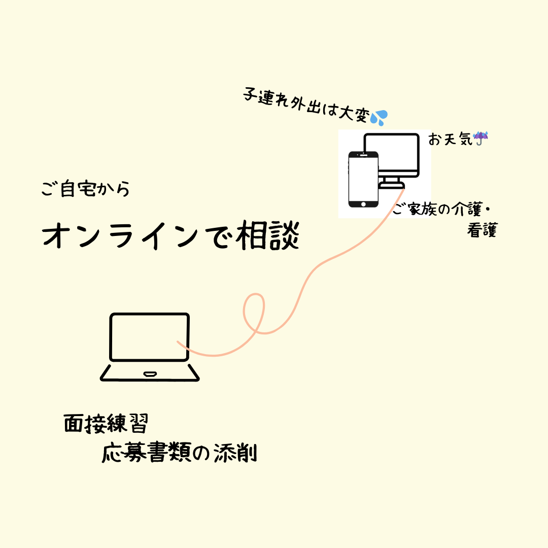 オンラインで相談