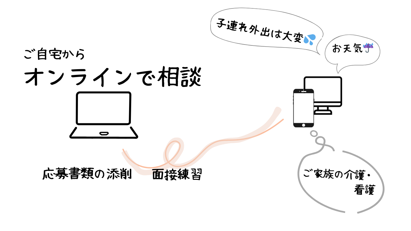 オンラインで相談