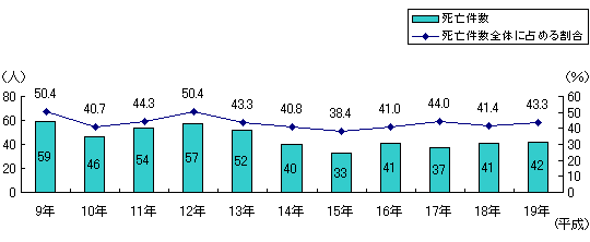 図1