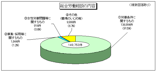 資料2　第1図