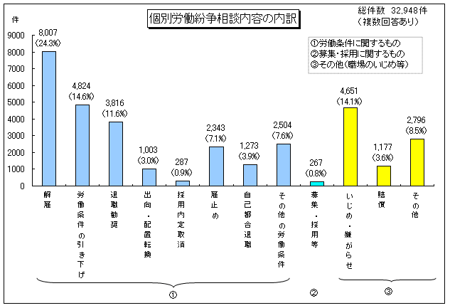 第2図