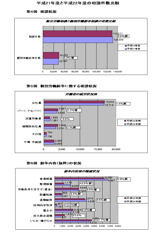 第4図及び第5図及び第6図