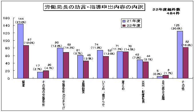 第7図