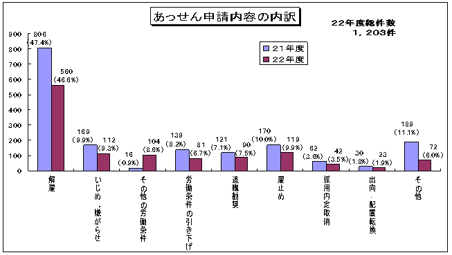 第8図