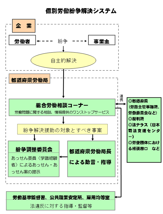 個別労働紛争解決システム.bmp